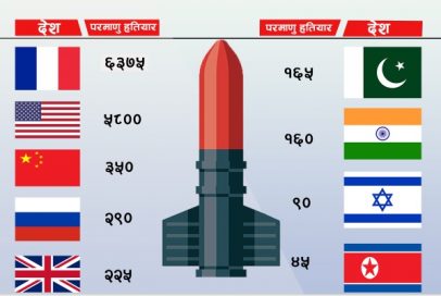 nuclear weapons list